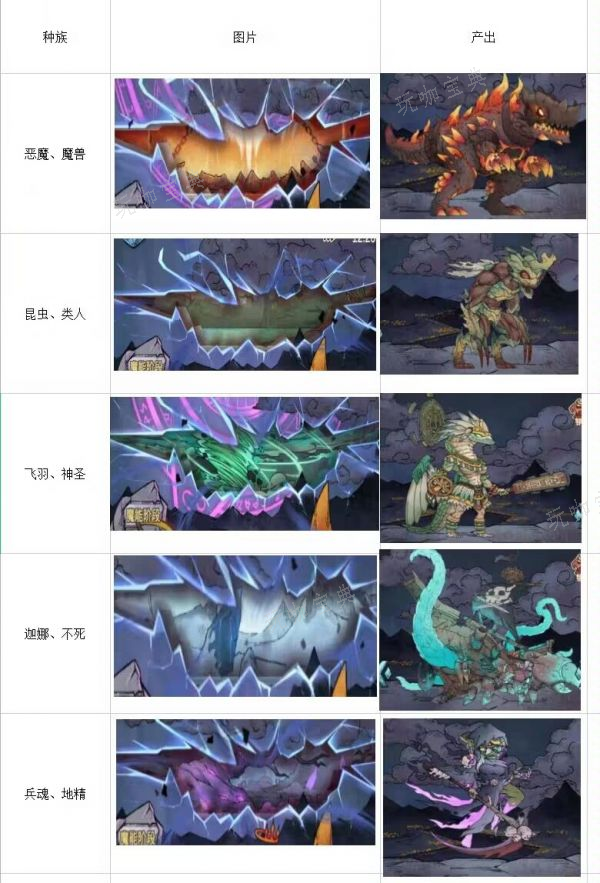 怪兽星球2次元裂缝对应种族介绍2