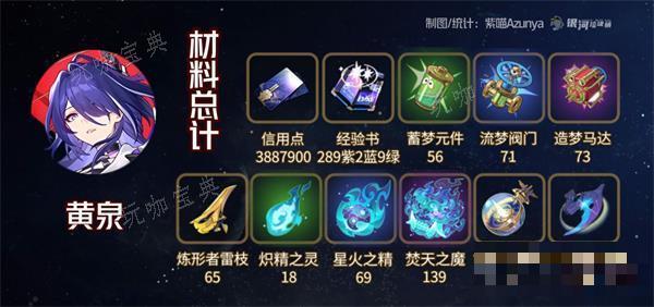 《崩坏星穹铁道》黄泉养成材料大全一览