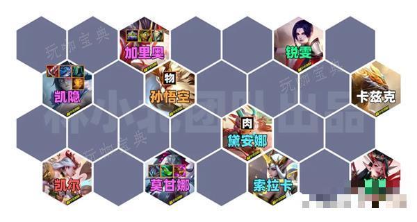 《金铲铲之战》圣贤凯隐阵容推荐
