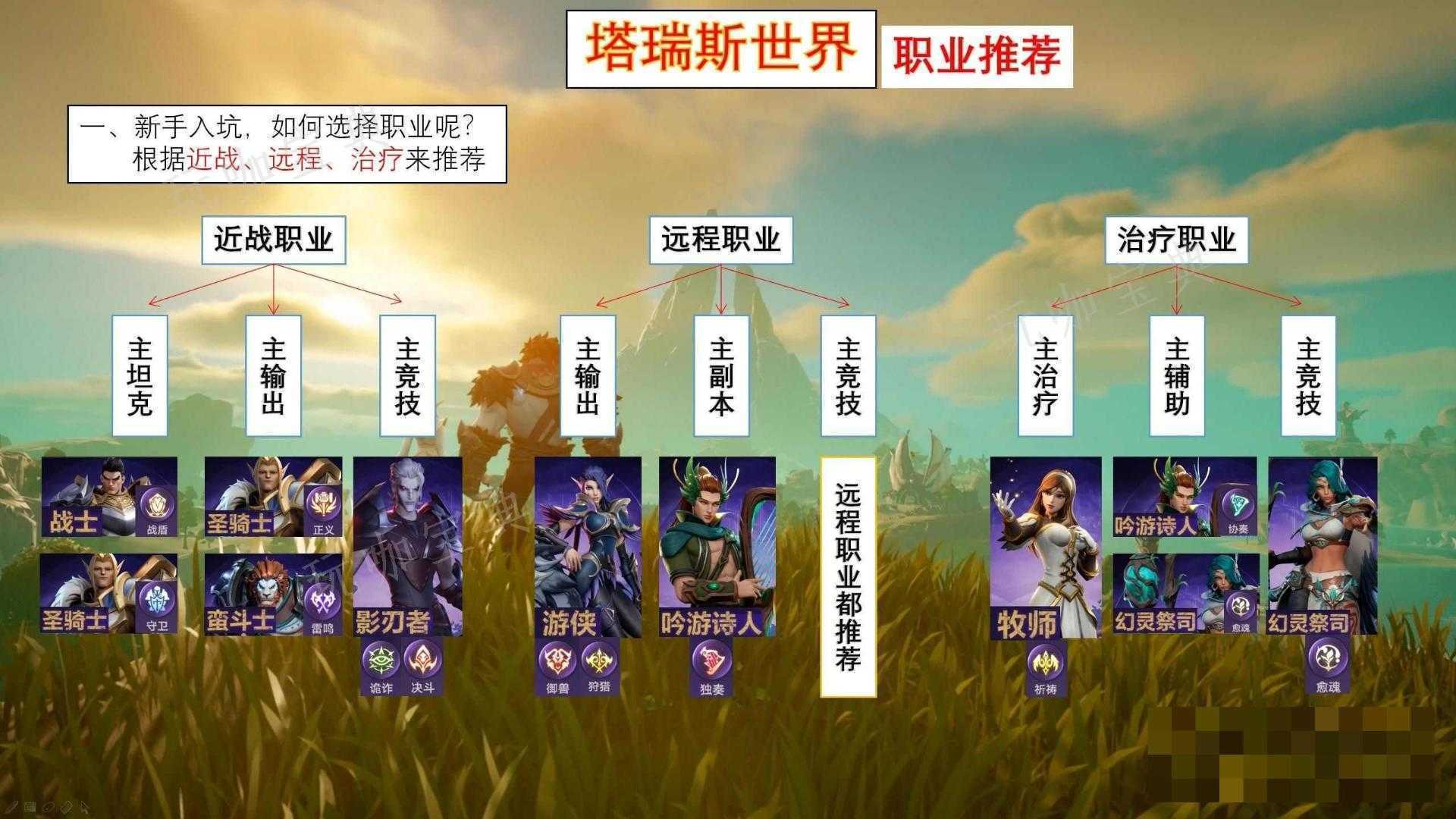 《塔瑞斯世界》新手选什么职业？《塔瑞斯世界》新手前期入坑职业推荐[图]图片1
