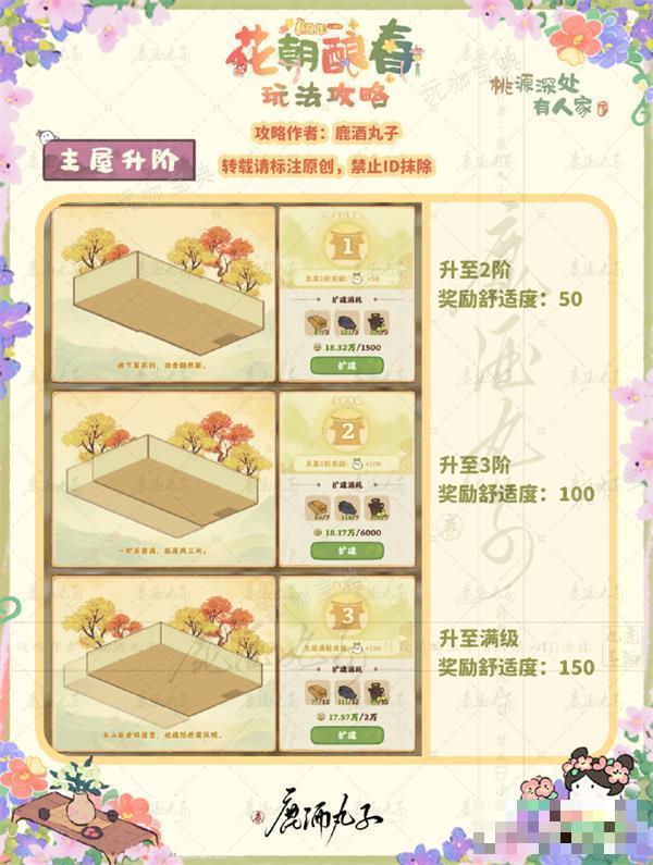 《桃源深处有人家》花朝酿春攻略大全