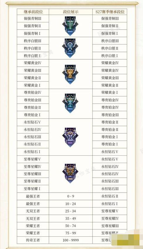 《王者荣耀》s35赛季几月几日更新 s35赛季官方上线时间图片2