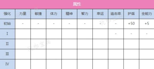 《炽焰天穹》S国见玉(雀跃的弧光)角色一览