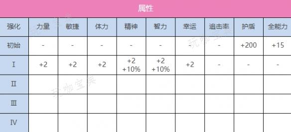 《炽焰天穹》SS苍井绘梨花角色一览