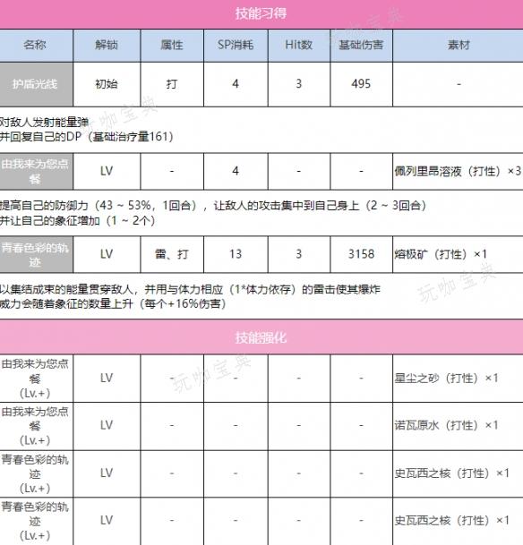 《炽焰天穹》SS苍井绘梨花角色一览