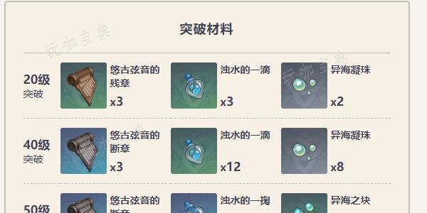 《原神》怎么获得灰河渡手 灰河渡手获取途径一览 7