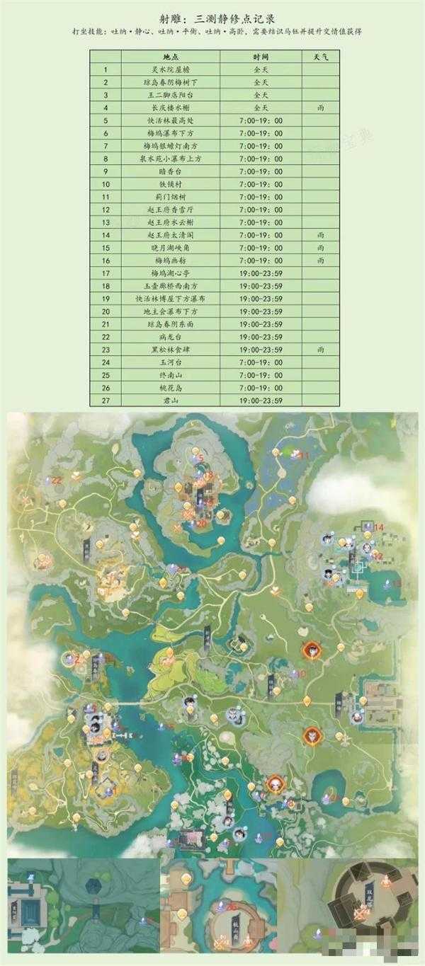 射雕静修点位置大全最新一览
