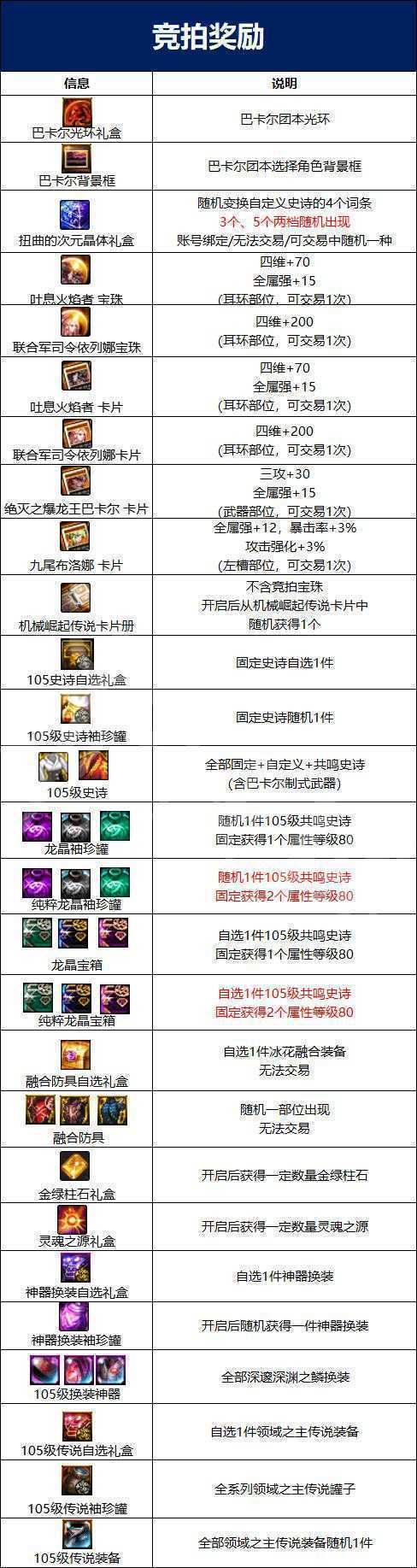地下城与勇士巴卡尔团本竞拍奖励大全