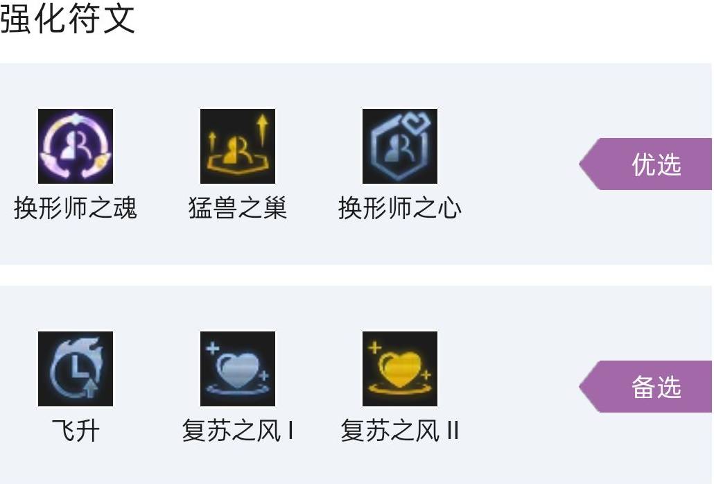 云顶之弈S7换形豹女阵容怎么玩-云顶之弈S7换形豹女阵容玩法一览