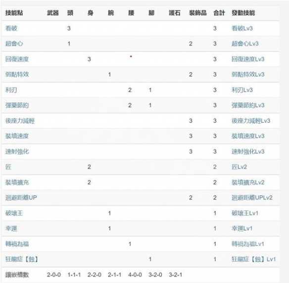 怪物猎人崛起斩裂轻弩有用吗？斩裂轻弩搭配推荐
