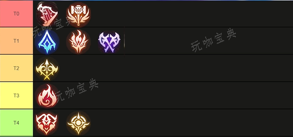 《塔瑞斯世界》pvp什么职业强图二