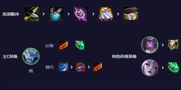 云顶之弈s11慎怎么玩 s11慎装备/阵容搭配攻略[多图]图片3