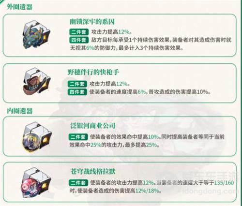 崩坏星穹铁道黑天鹅遗器选择推荐