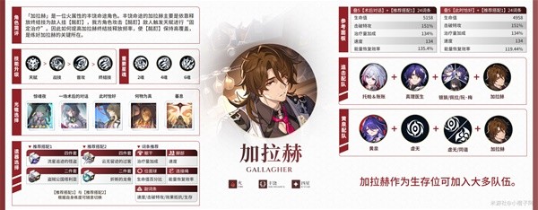 《崩坏星穹铁道》加拉赫配装及队伍推荐(崩坏星穹铁道女角色无布料无小爱心)