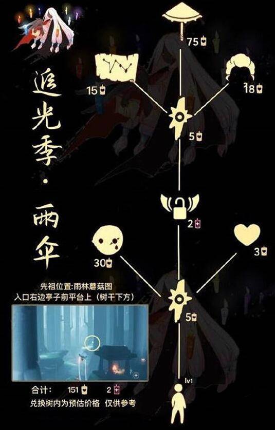 光遇雨伞先祖2024在哪里兑换 最新雨伞先祖复刻位置以及兑换图图片6