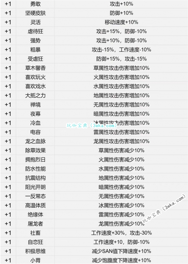 幻兽帕鲁1级特性