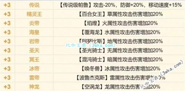 幻兽帕鲁3级特性