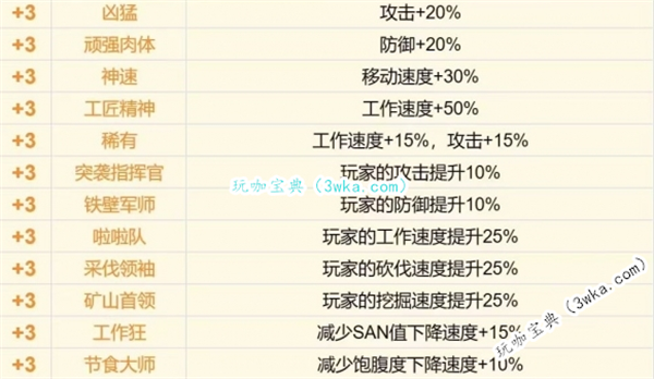 幻兽帕鲁3级特性