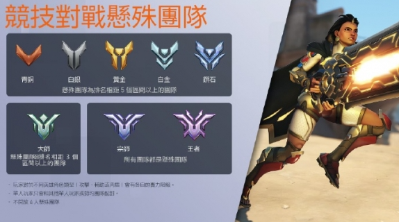 守望先锋2悬殊团队是什么