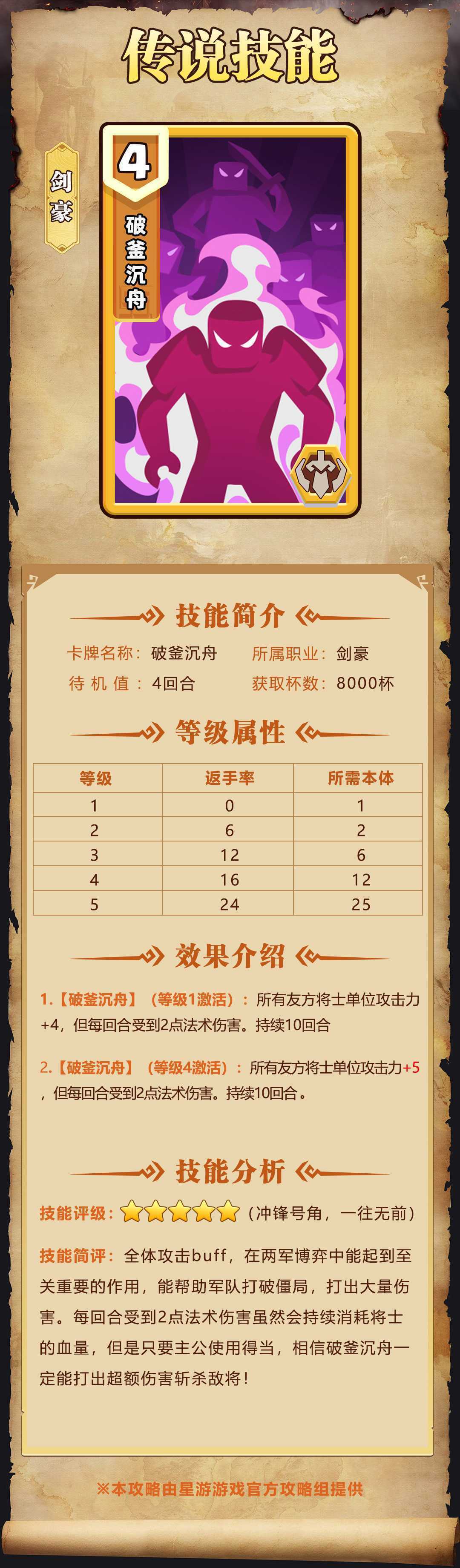 《我是小奇兵》破釜沉舟属性一览(我是小奇兵游戏)