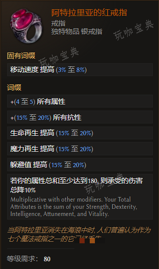 《最后纪元》戒指阿特拉里亚的红戒指有什么特点