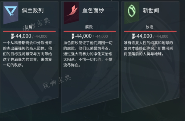 《星际战甲》需要段位2是什么意思