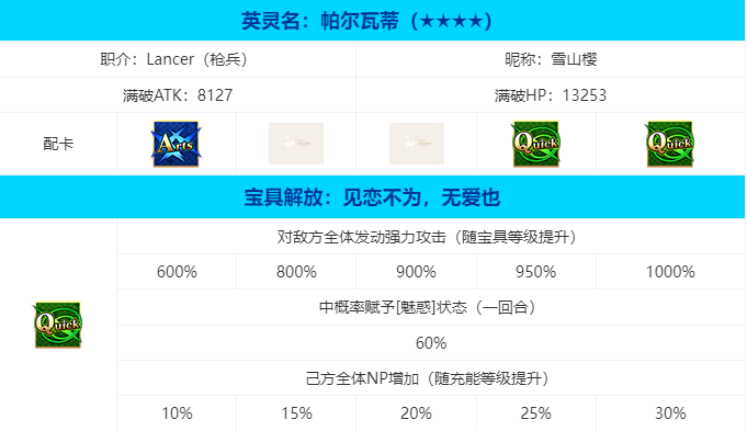 命运冠位指定帕尔瓦蒂角色介绍
