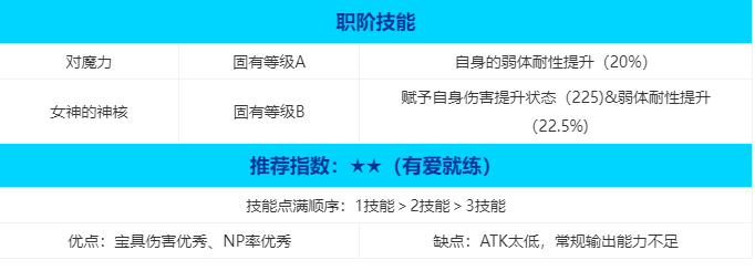 命运冠位指定帕尔瓦蒂角色介绍