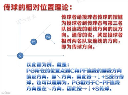 《街头篮球》1