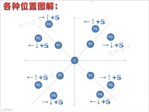 《街头篮球》2