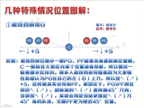《街头篮球》3