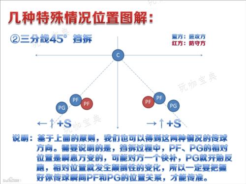 《街头篮球》4