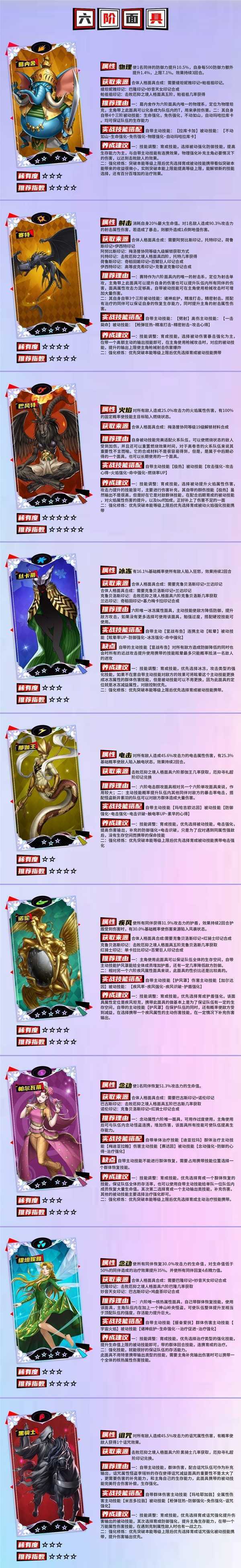 《女神异闻录夜幕魅影》六阶面具推荐及其育成建议(女神异闻录夜幕魅影什么时候上线)