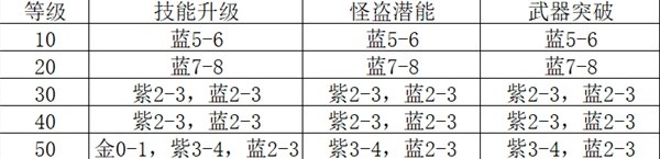 《女神异闻录夜幕魅影》体力分配推荐 体力应该如何分配？(女神异闻录夜幕魅影主角)