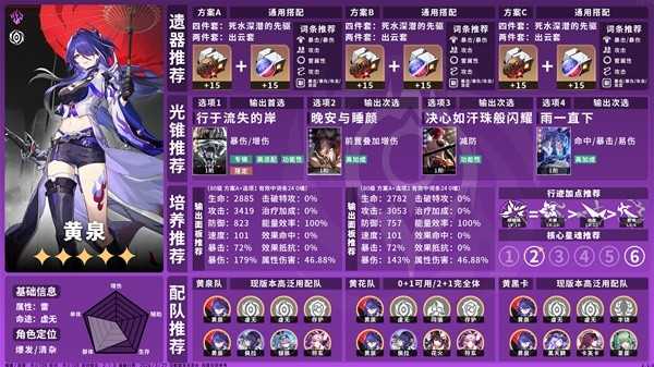 《崩坏星穹铁道》2.1上半卡池角色培养一图流 黄泉和罗刹培养攻略(崩坏星穹铁道云游戏)