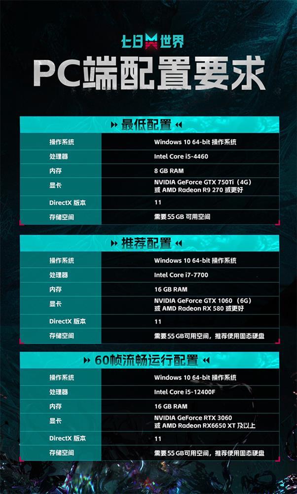 成为世界的脉搏！ 《七日世界》今日开启PC端全球公测！(脉搏是什么意思)
