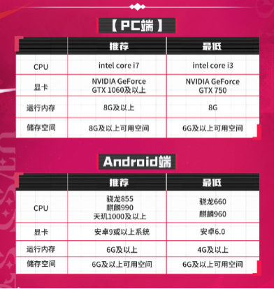 无尽梦回公测时间定档11月21日，无尽梦回配置介绍包体多大(无尽梦幻)