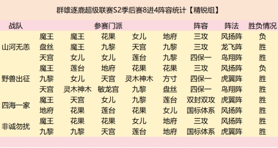 群雄逐鹿超级联赛四强战队阵容复盘(群雄逐鹿超级联赛决赛)