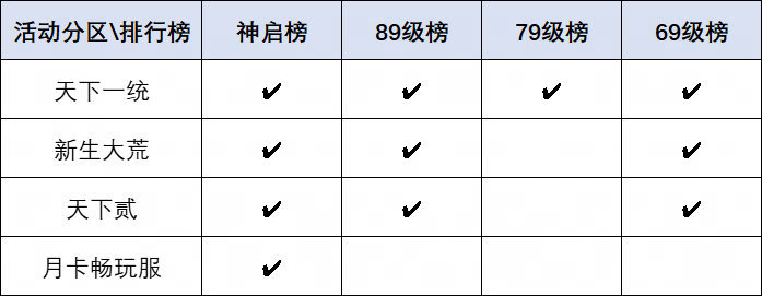 要打就来这里打！《天下》手游巅峰赛事热血开启，大荒高手速来集合！(我就要打你了)