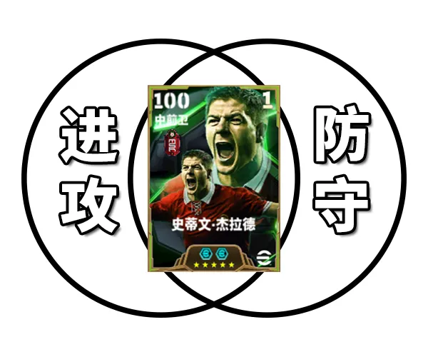 传奇队长杰拉德登陆绿茵，红色风暴袭卷实况(杰拉德带队)