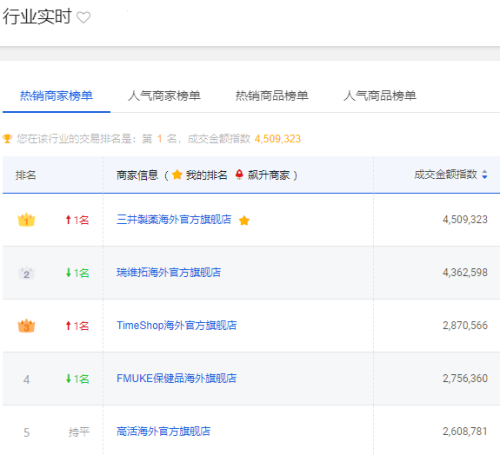 618大促最后一天！五大NMN品牌强势来袭，三井NMN折扣力度创历史新高(618大促最后一天)